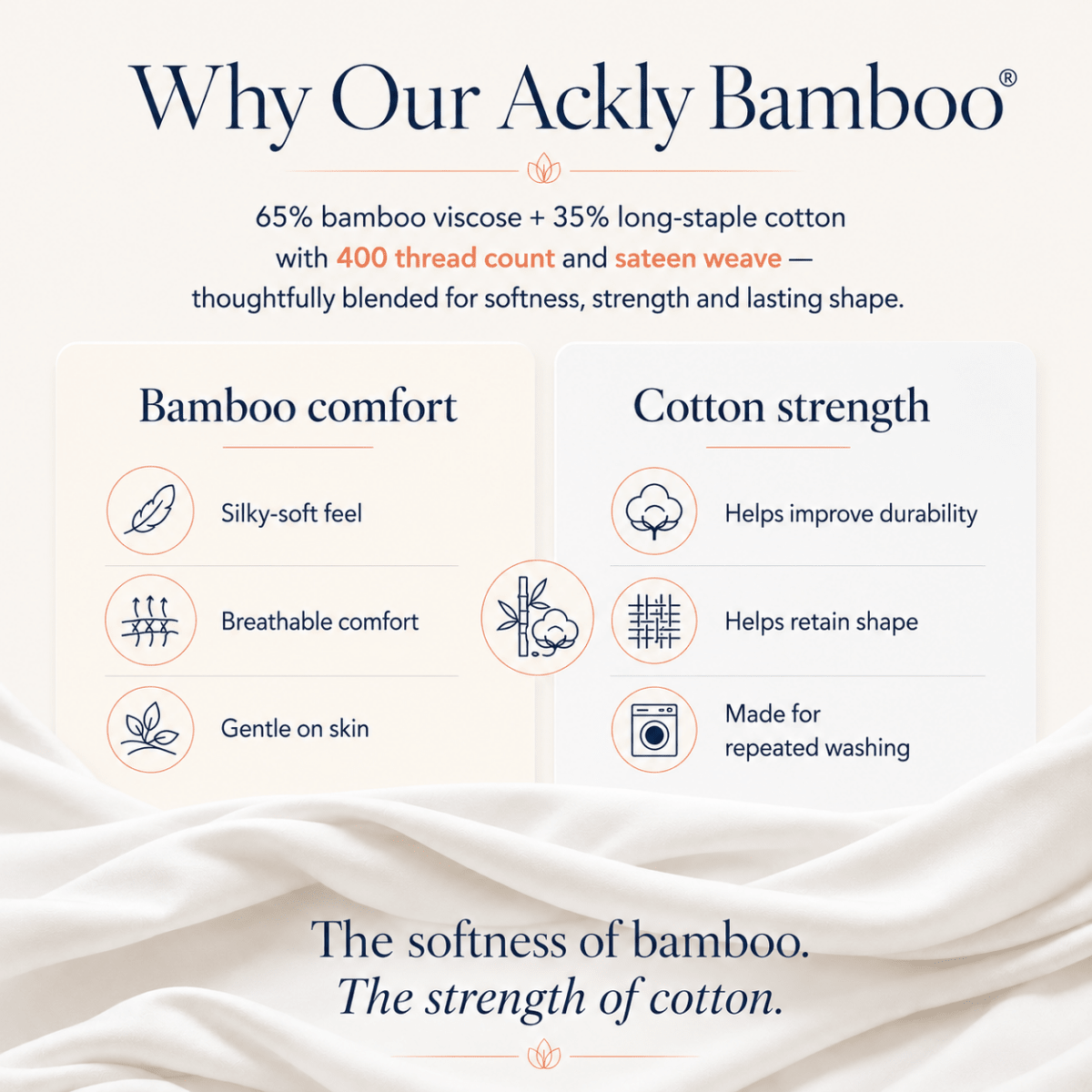 Ackly Bamboo - White Fitted Sheet - SHEET STORY - 6