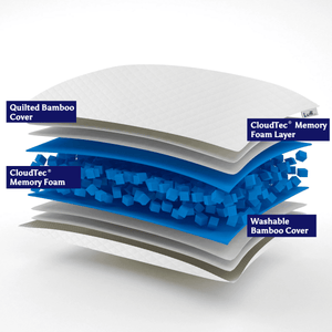 The Luxury Bamboo Pillow - SHEET STORY - 7