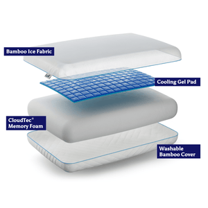The Mayfair Cooling Gel Pillow - SHEET STORY - 5