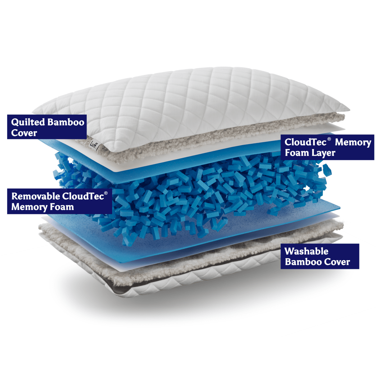 The Prestige Adjustable Bamboo Pillow - SHEET STORY - 8